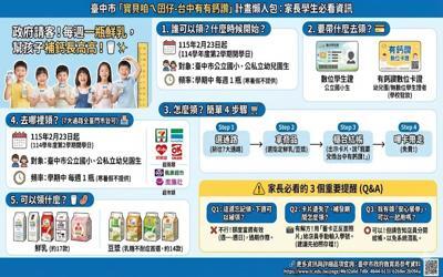 115/2/23台中有鈣讚(另開新視窗)