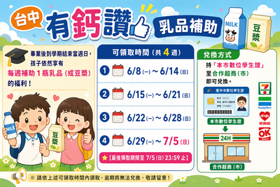 114學年度第2學期「台中市有鈣讚計畫」乳品兌換期限及提醒事項