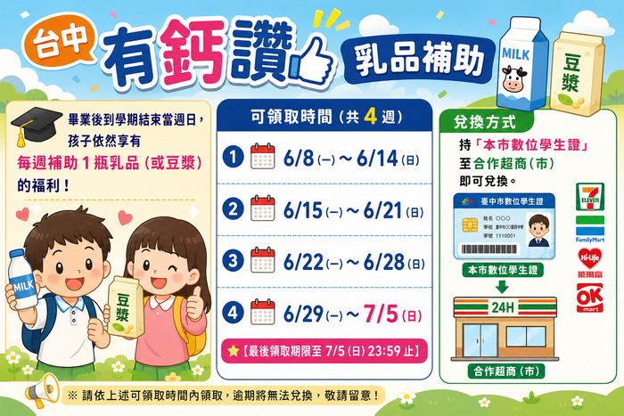 114學年度第2學期「台中市有鈣讚計畫」乳品兌換期限及提醒事項